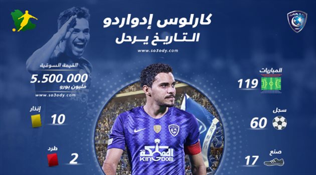 صائد البطولات المحلية ينهي مسيرته مع الهلال .. رحيل إدواردو