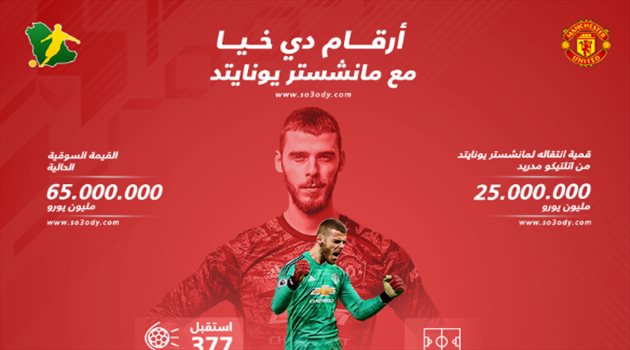 إنفوجرافيك| بعد تجديد تعاقده.. دي خيا يسعى لمواصلة مسيرة النجاحات مع مانشستر يونايتد