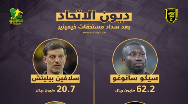 إنفوجرافيك| ديون الاتحاد "بعد سداد مستحقات خيمينيز"