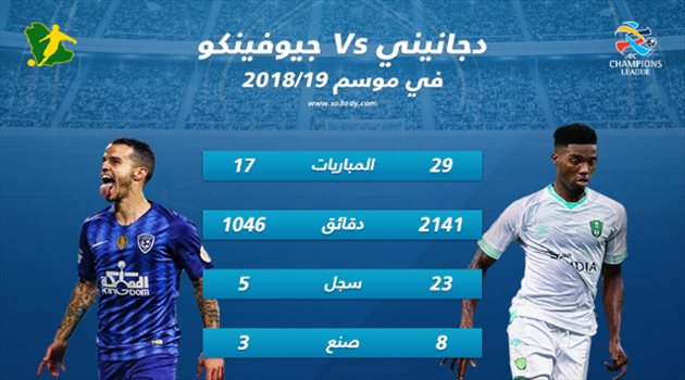 أبطال آسيا| "ماكينة" أهداف دجانيني تصطدم بإبداع جيوفينكو في لقاء الأهلي والهلال