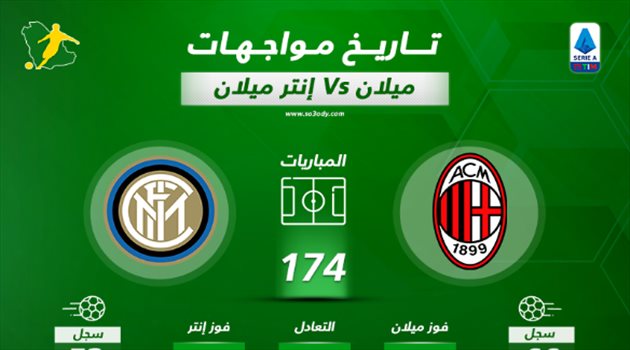 الدوري الإيطالي| انترميلان يبحث عن إثبات تفوقه أمام ميلانو في "الديربي 175"
