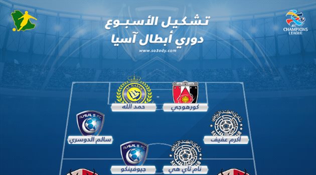ثنائي الهلال يزين تشكيل إياب ربع نهائي آسيا.. وظهور نصراوي وحيد
