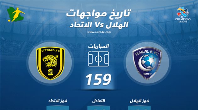 الكلاسيكو 160| تاريخ من الانتصارات الهلالية.. والاتحاد "يتفوق آسيويا"