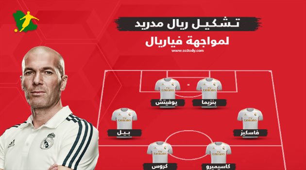 تشكيل ريال مدريد في مواجهة فياريال بالدوري الإسباني