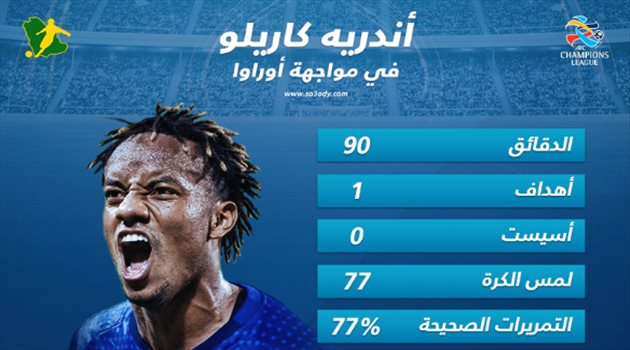 ملك النهائي.. أرقام "خرافية" من كاريلو تقضي على حلم أوراوا