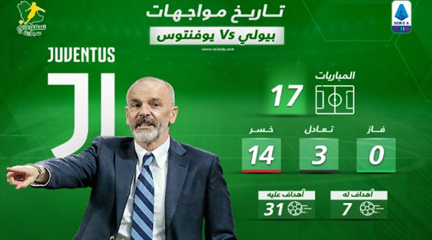  كلاسيكو إيطاليا| صفعة جديدة لميلان.. المنقذ بيولي لم يفوز على يوفنتوس نهائيا