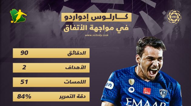 زووم.. إدواردو يواصل الإبداع في ليلة الفوز على الاتفاق