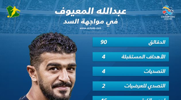 إنفوجرافيك| "أكثر من مجرد حارس".. المعيوف منقذ الهلال وصانع ألعاب أمام السد