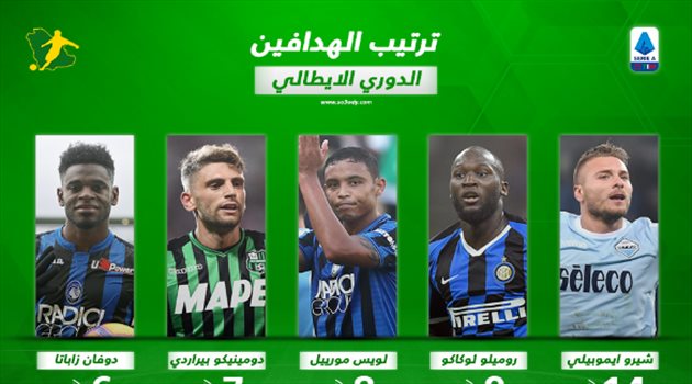 ترتيب هدافي الدوري الإيطالي بعد نهاية الجولة الثانية عشر.. لا أحد ينافس إيموبيلي