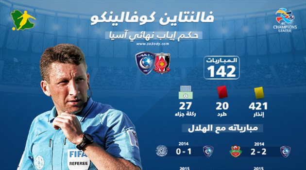 إنفوجرافيك| حكم إياب النهائي.. مبارك فوز الهلال بآسيا