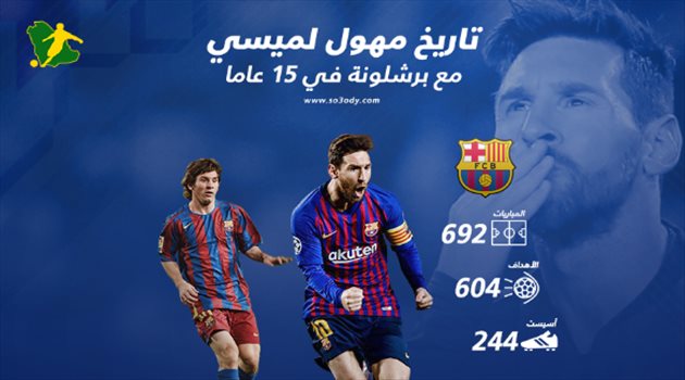 600 هدف وأكثر من 30 لقب.. 15 عاما على بداية ميسي والحقبة الأفضل في تاريخ برشلونة