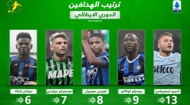 ترتيب هدافي الدوري الإيطالي بعد نهاية الجولة الـ 11.. لوكاكو يطارد غول الكالتشيو