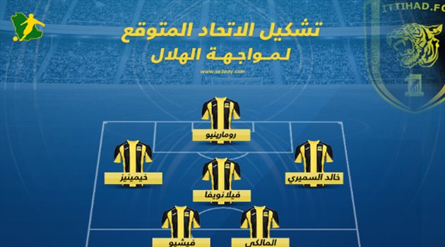أبطال آسيا| تعرف على تشكيل الاتحاد المتوقع أمام الهلال