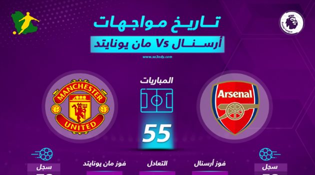 مانشستر يونايتد يفرط سيطرته التاريخية أمام أرسنال في قمة الدوري الإنجليزي