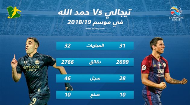 إنفوجرافيك| الغالي والنفيس.. حمدالله وجها لوجه أمام "نجم" الوحدة الإماراتي