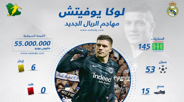 تعرف بالأرقام.. ماذا قدم نجم ريال مدريد الجديد في مسيرته الاحترافية؟