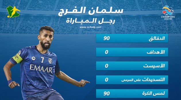 أبطال آسيا| الفرج "يصاب ويعود أقوى".. قتالية منحته لقب الأفضل أمام السد