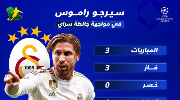 دوري أبطال أوروبا| ماذا يفعل قائد ريال مدريد حين يواجه جالطة سراي تاريخيا؟