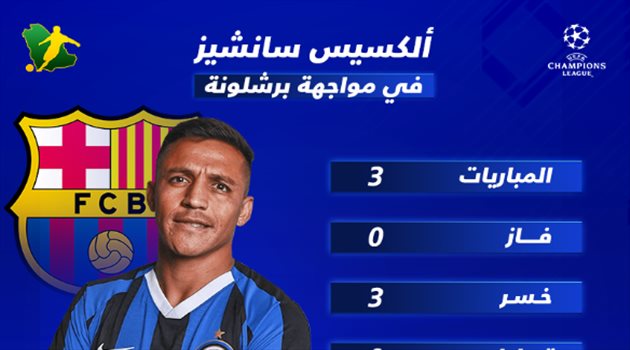 في قمة برشلونة وإنتر المنتظرة.. سانشيز يبحث عن فوزه الأول