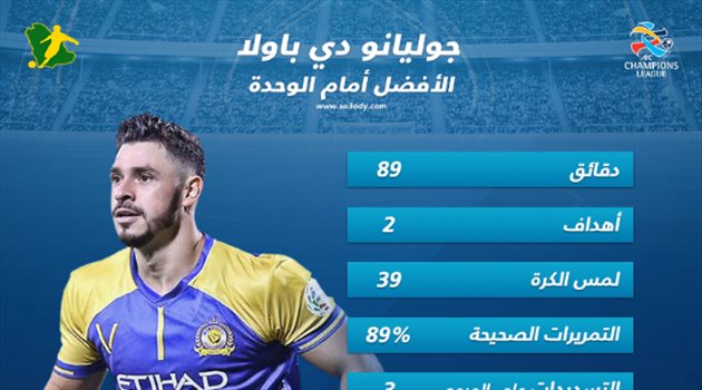 أبطال آسيا| رجل المباراة.. جوليانو يجمع بين "الفن والقتال" أمام الوحدة