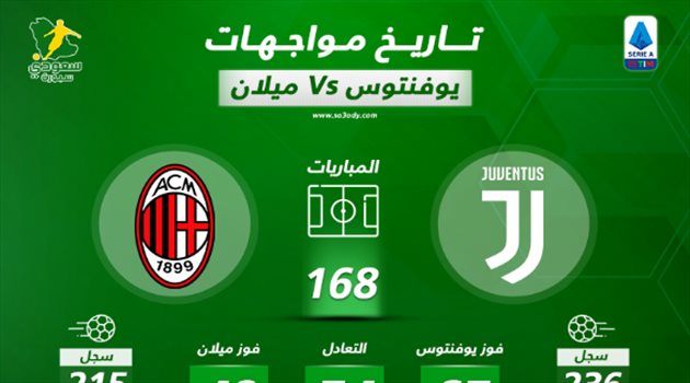 قبل كلاسيكو إيطاليا.. الانتصارات الكاسحة عنوان يوفنتوس في مواجهة ميلان