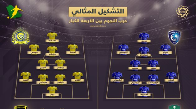 بين استقرار النصر وثورة الأهلي وتجدد الهلال.. من صاحب أقوى تشكيل ؟