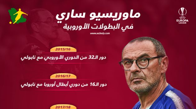إنفوجرافيك| ساري يطمح لكتابة اسمه في تاريخ أوروبا للمرة الأولى