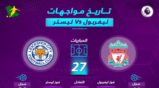قمة ليفربول وليستر سيتي.. تاريخ المواجهات والقنوات الناقلة والمعلقين