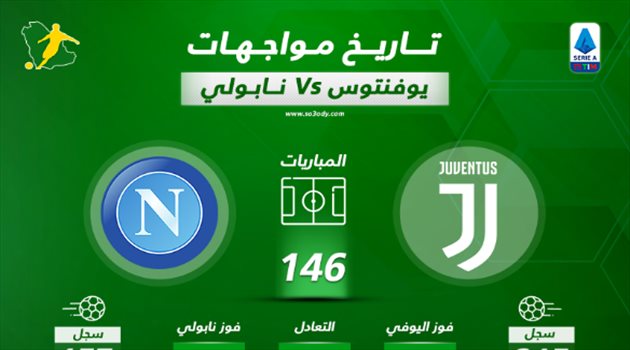 بالأرقام.. مفارقة تاريخية صادمة ليوفنتوس قبل مواجهة نابولي بالدوري الإيطالي