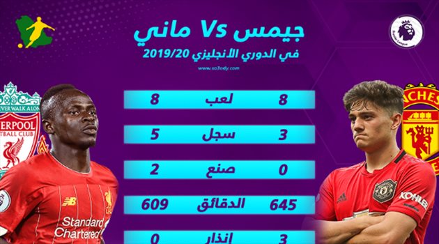 الدوري الإنجليزي| ليفربول يعول على "ماني".. و"جيمس" أمل مانشستر يونايتد الأخير