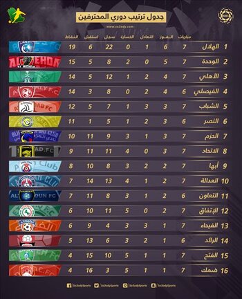 الدوري جدول 2020- ترتيب السعودي جدول ترتيب