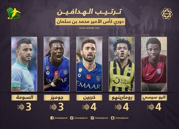 الدوري السعودي 2022 هدافي جدول ترتيب ترتيب الدوري