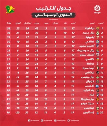 ترتيب الدوري