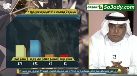 محمد فوده وسمير عثمان يختارون أكثر مباراة أثر عليها الفار