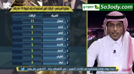 فهد المرداسي : الهلال لم يحتسب له 11 ضربة جزاء صحيحة والإتحاد 9