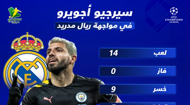  14 مباراة بدون انتصار.. أجويرو يحارب لكسر لعنته أمام ريال مدريد