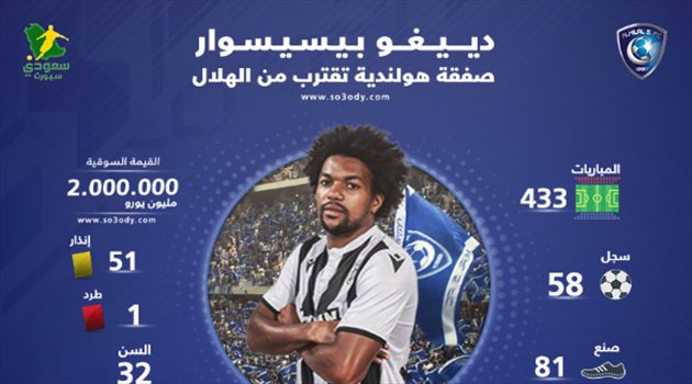  هولندي يقترب من الهلال.. ماكينة أهداف تعوض رحيل إدواردو