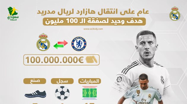 عام على انتقال هازارد لريال مدريد.. هدف وحيد لصفقة الـ 100 مليون