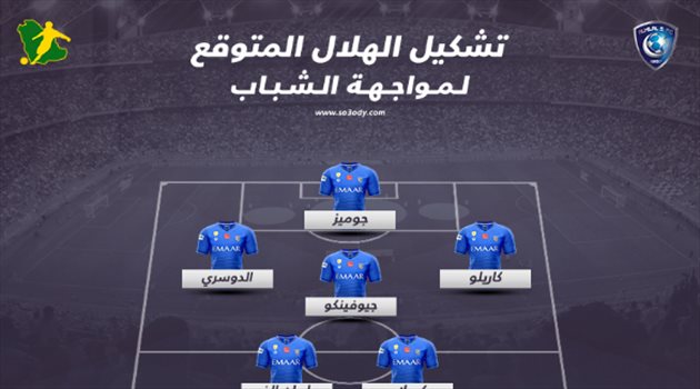دوري المحترفين| أسماء مرعبة تقود تشكيل الهلال المتوقع أمام الشباب.. وظهور الصفقة الجديدة