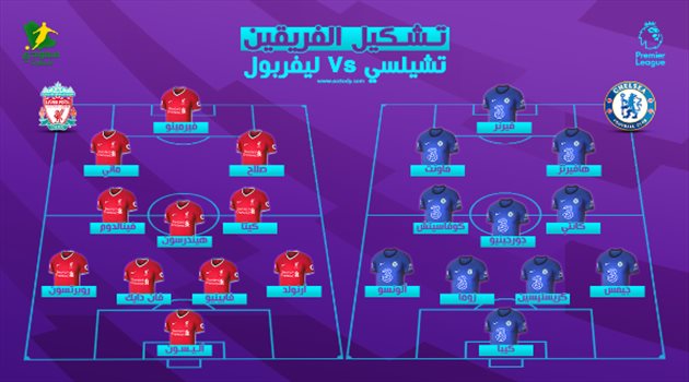 تشكيل تشيلسي وليفربول كلاسيكو تشيلسي وليفربول.. تشكيل ناري ومفاجأة كلوب على الدكة