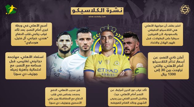 نشرة الكلاسيكو| موجة غيابات تجتاح النصر والأهلي.. وسخرية جديدة من الهلال والاتحاد