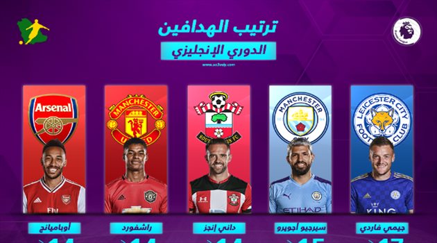 ترتيب هدافي الدوري الإنجليزي بعد نهاية الجولة الـ23.. أجويرو يقترب