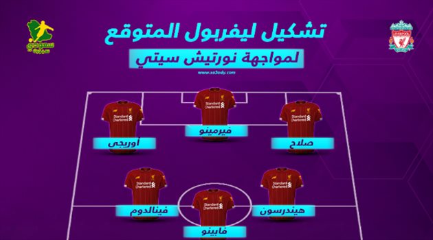 محمد صلاح يقود تشكيل ليفربول المتوقع أمام نوريتش.. وتعرف على القنوات الناقلة والمعلقين