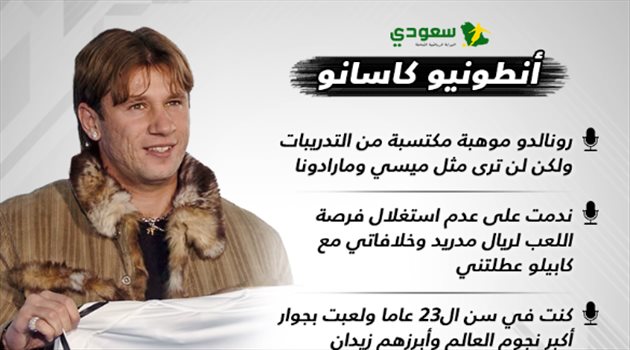 كاسانو يختار الأفضل بين رونالدو وميسي وندمه في ريال مدريد