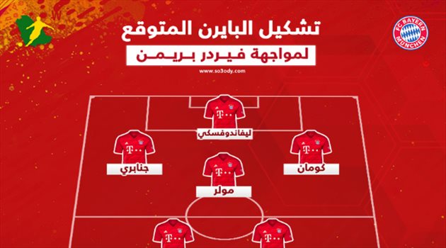 تشكيل بايرن المتوقع لمواجهة بريمن.. عودة الثنائي المدمر لحسم اللقب الثامن على التوالي