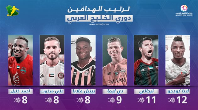  هدافو الخليج العربي| لابا كودجوه في الصدارة.. وصراع مع تيجالي وليما