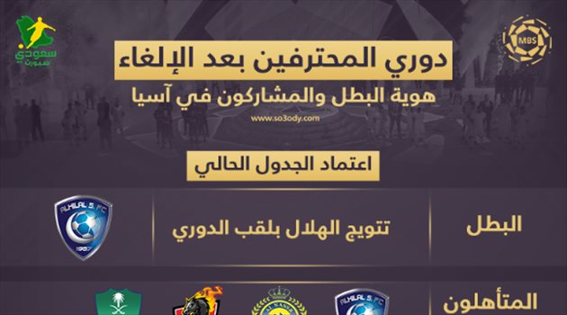 بعد  إلغاء الدوري.. حسم اللقب بين الهلال والنصر وقرار ناري للاتحاد والأهلي