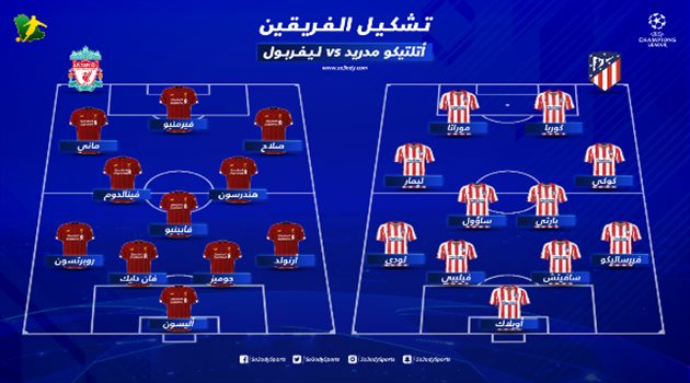 مفاجآت نارية في تشكيلتي أتلتيكو مدريد وليفربول بقمة دوري الأبطال