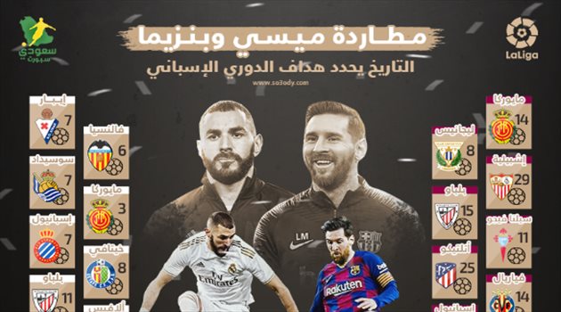 أرقام| مطاردة ميسي وبنزيما.. "التاريخ يحدد هداف الدوري الإسباني"