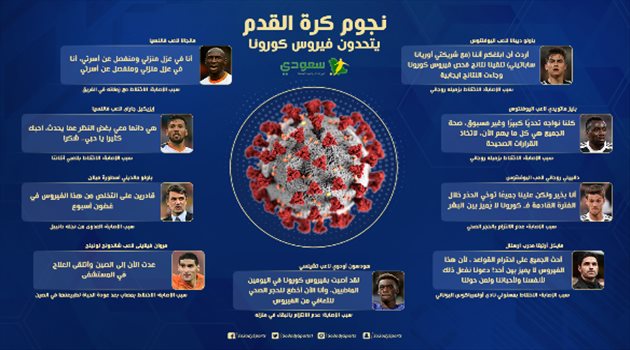 كورونا يصطاد نجوم العالم.. المدافعون يقضون على الفيروس والمهاجمون "في المصيدة"